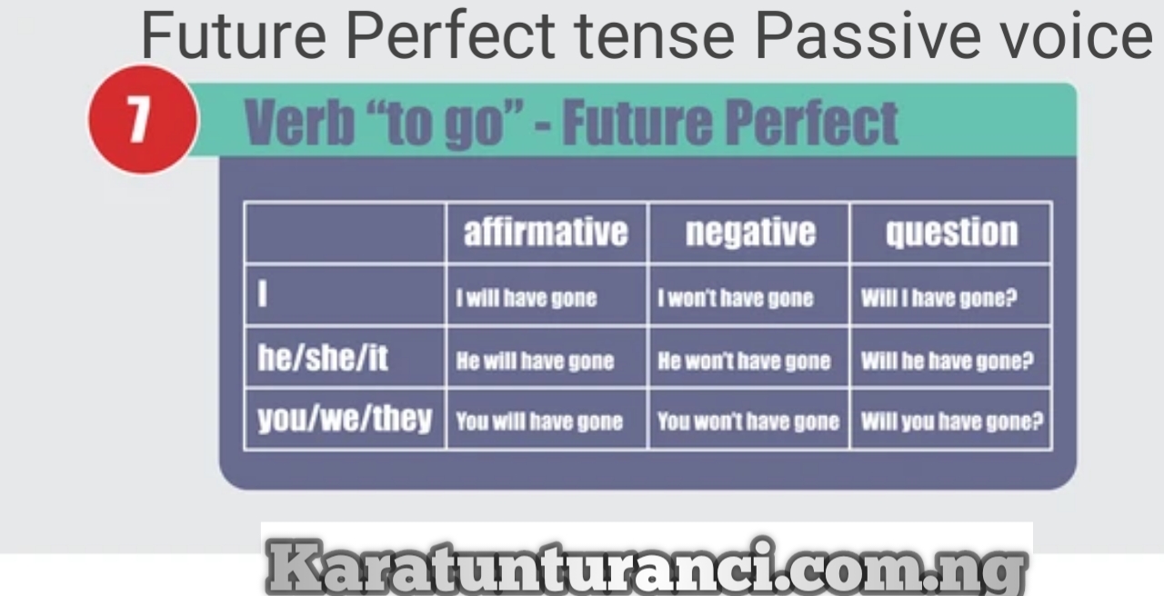 Yadda Ake Canza Future Perfect Tense Zuwa Passive Voice » Karatun Turanci